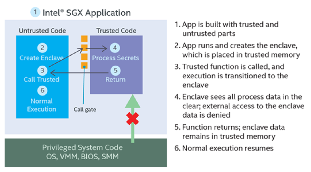 "sgx应用执行图"